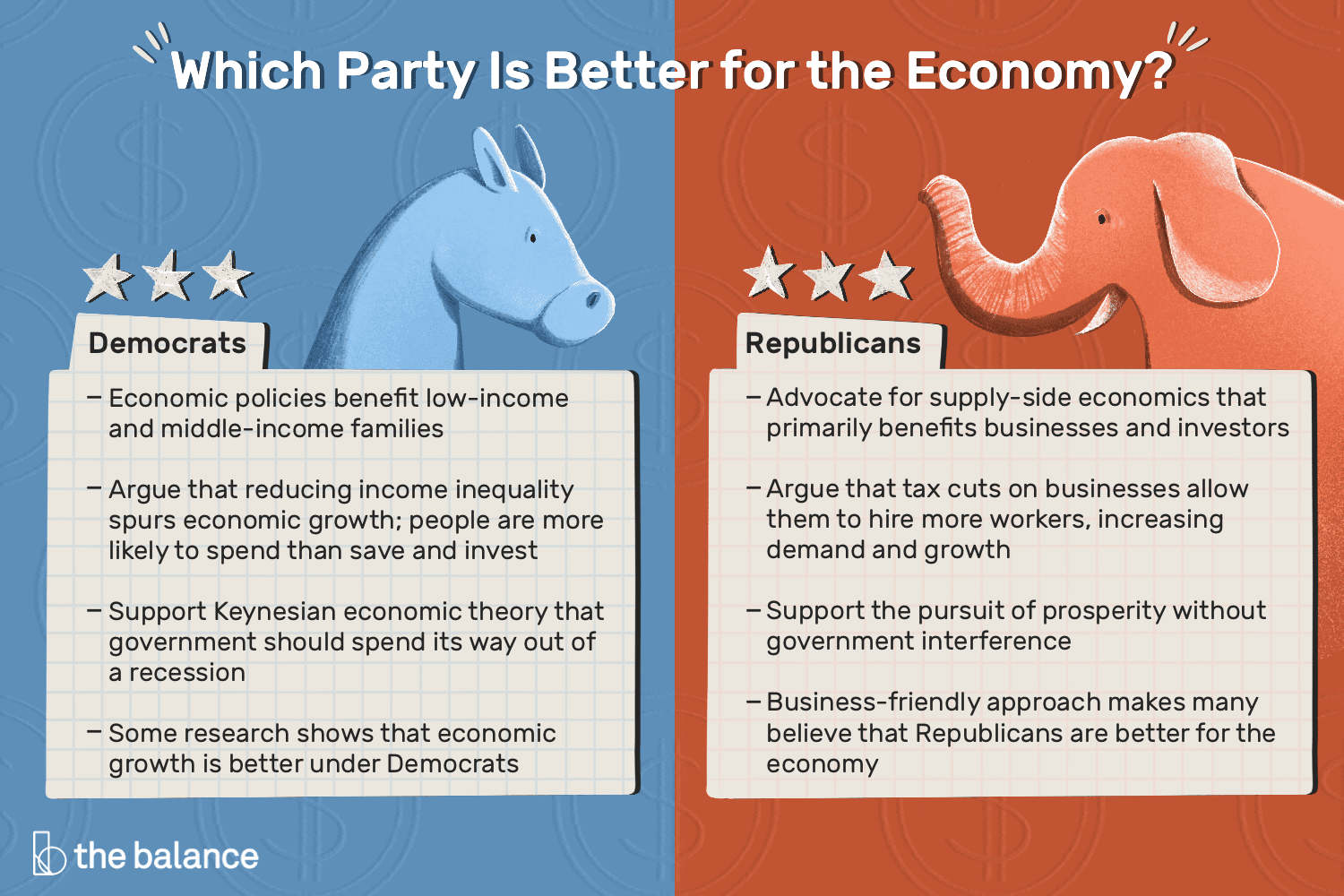 Democrats and Republicans: Who Reigns Supreme in Boosting the Economy?